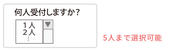 福島市 南やのめ皮膚科クリニック 5人まで選択可能